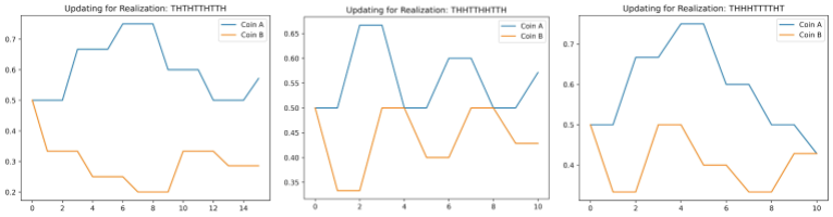  Updating under different realizations for the ”Alternating” rule